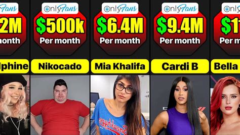 biggest onlyfans earners|The 17 top earners on OnlyFans for 2024 includes a host of。